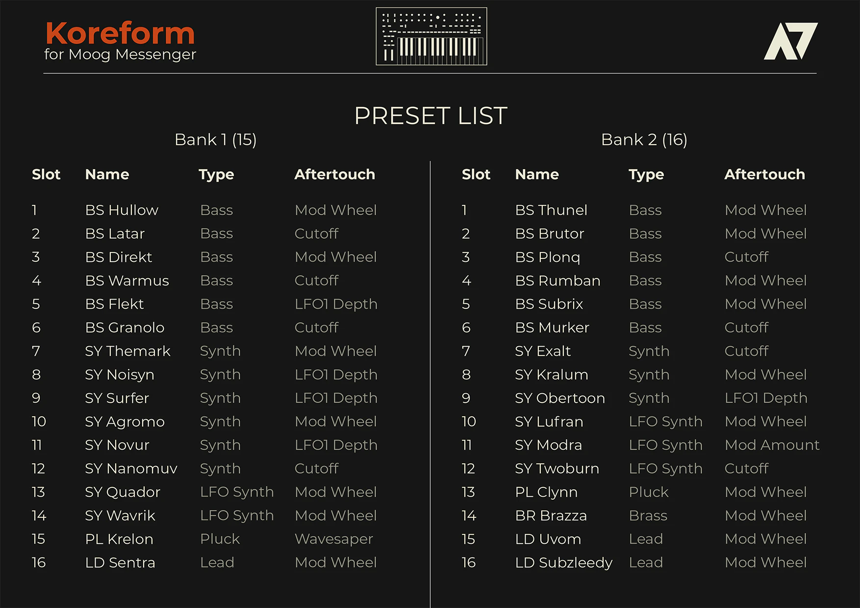 Koreform complete preset list
