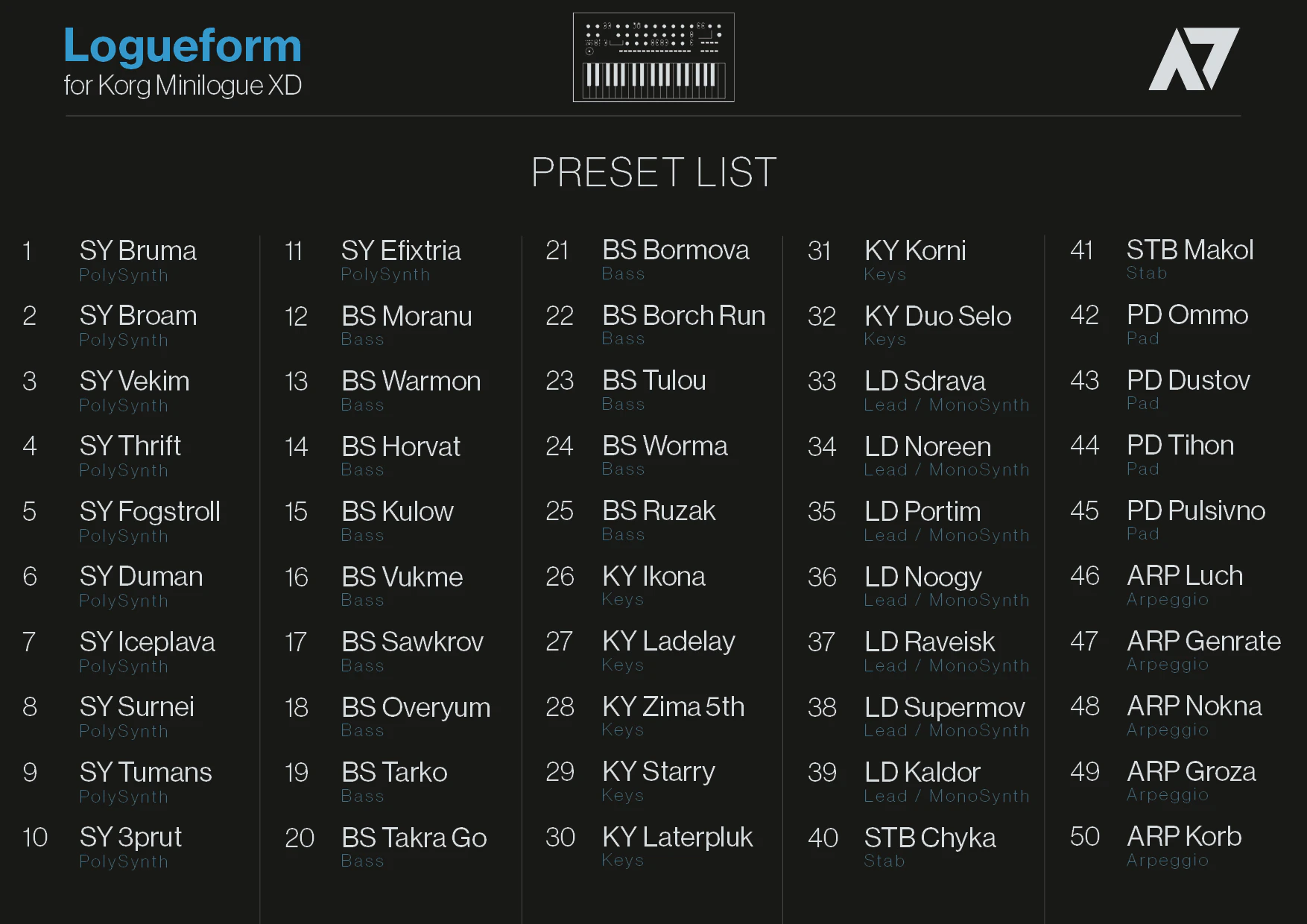 Logueform complete preset list